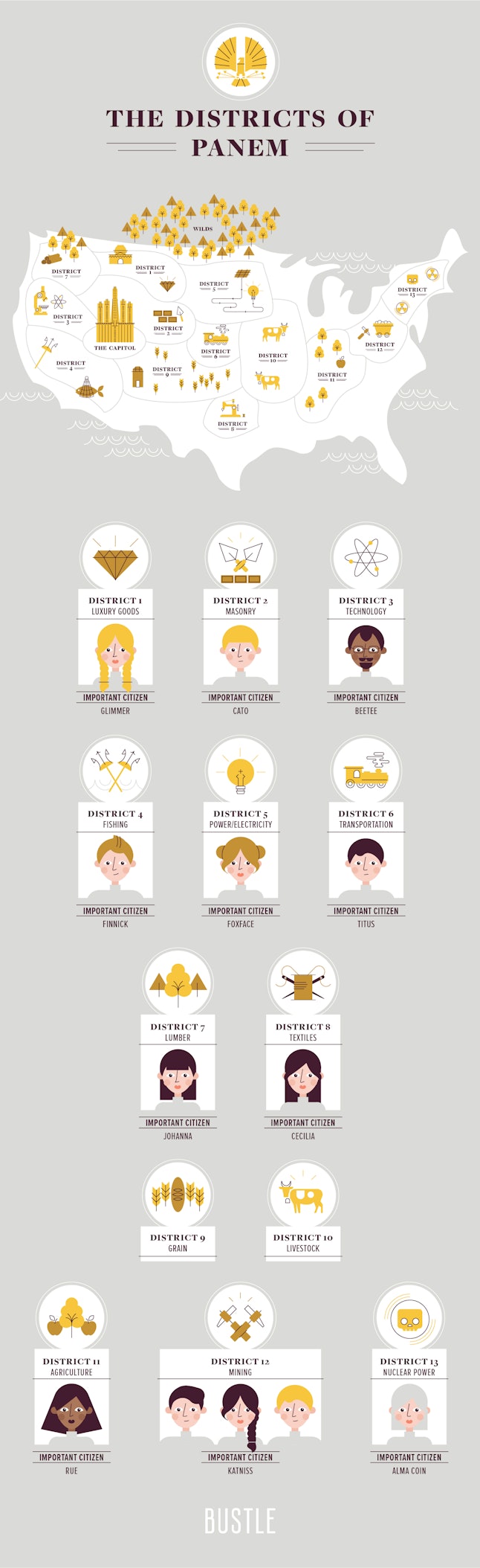 This ‘Hunger Games’ Panem Map Will Help You Find Out Which District You