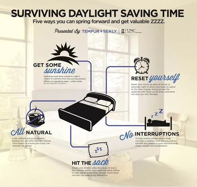 How To Prepare For Daylight Savings Time And Survive Losing An Hour Of ...