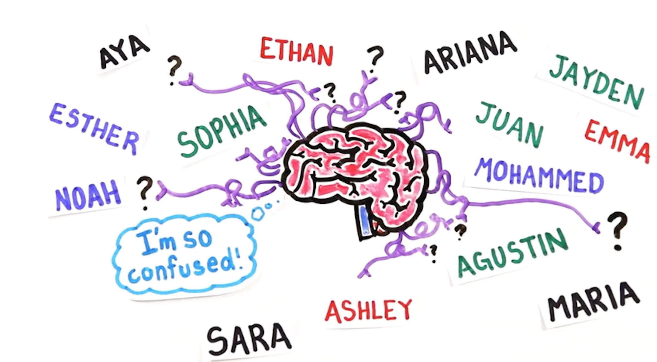 Unrecognizable Names Why It's So Hard To Remember People's Names, According to Science