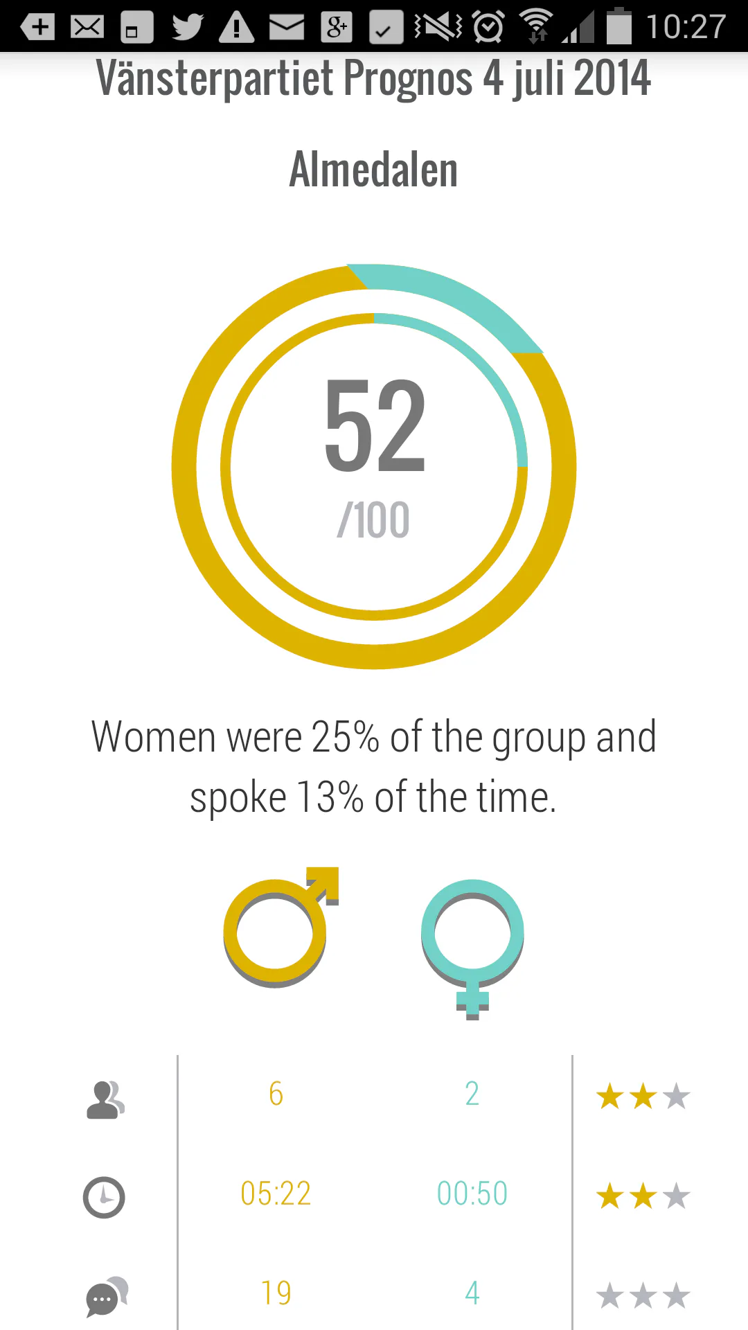 GenderTimer App Tracks How Often Men And Women Speak In The Workplace ...