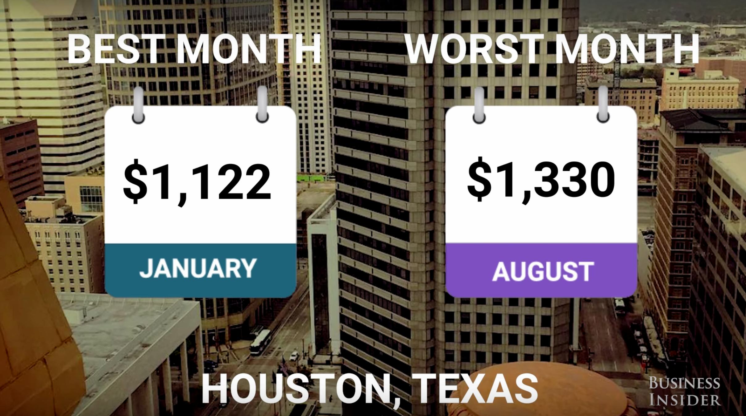 When Is The Best Time To Rent An Apartment? RentHop's Study Might Help