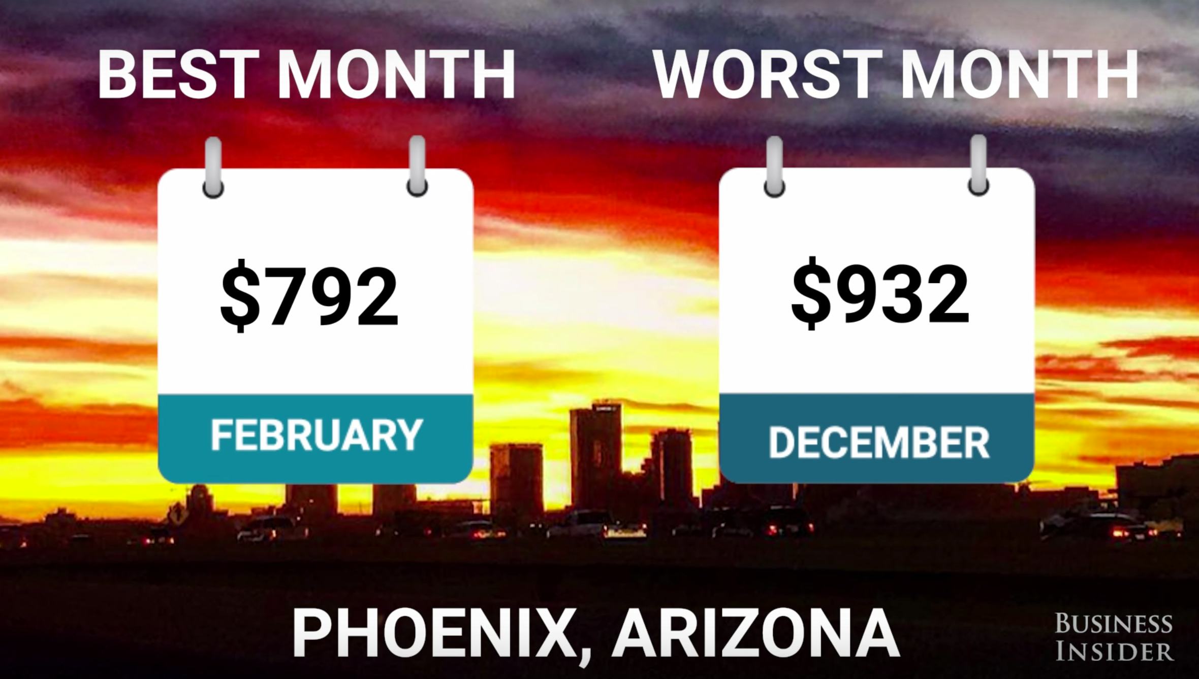 When Is The Best Time To Rent An Apartment? RentHop's Study Might Help