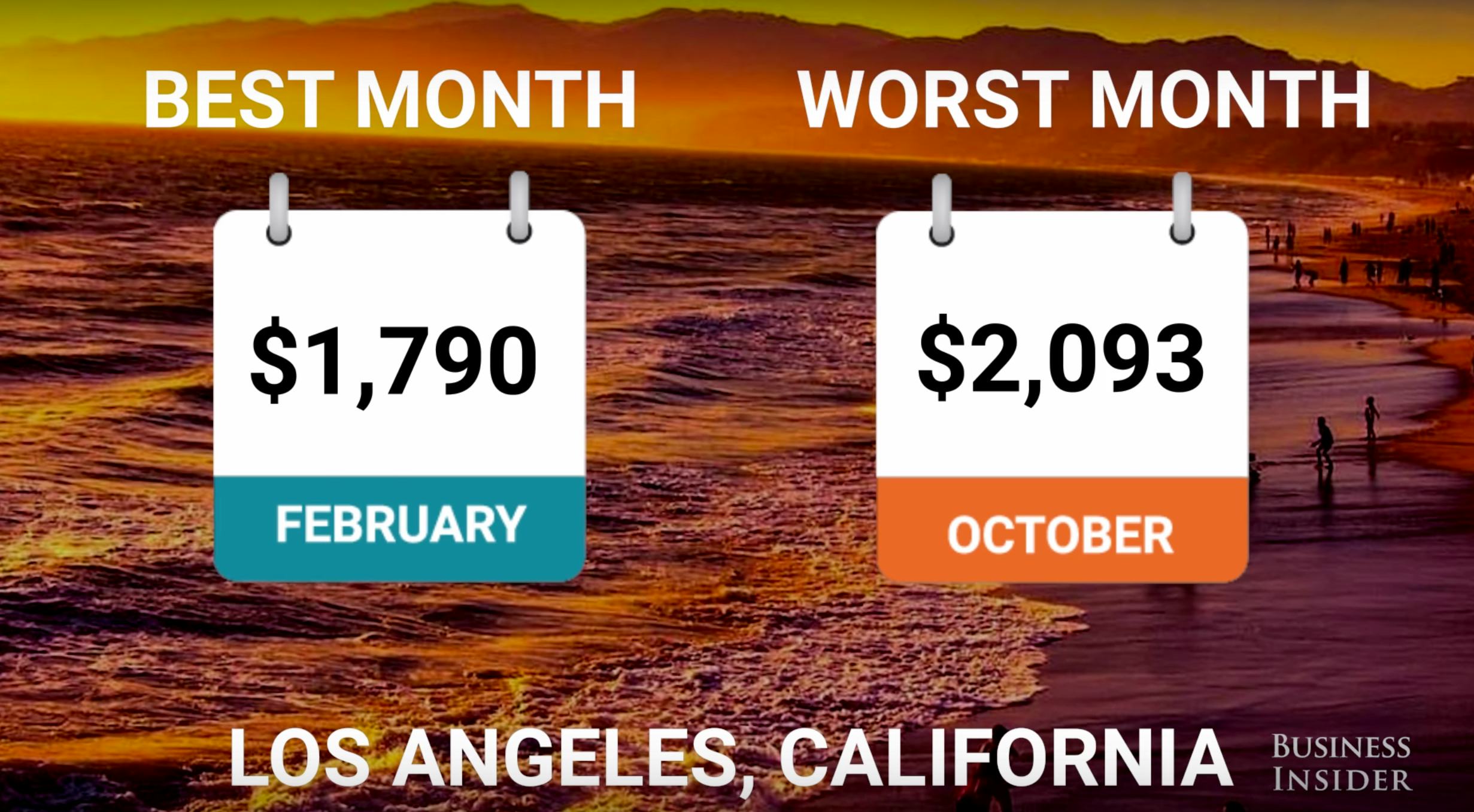 When Is The Best Time To Rent An Apartment? RentHop's Study Might Help