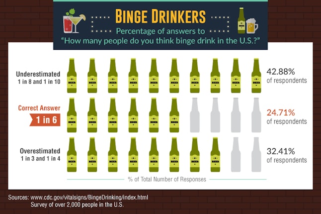 We Vastly Underestimate How Much We Drink, According To Study