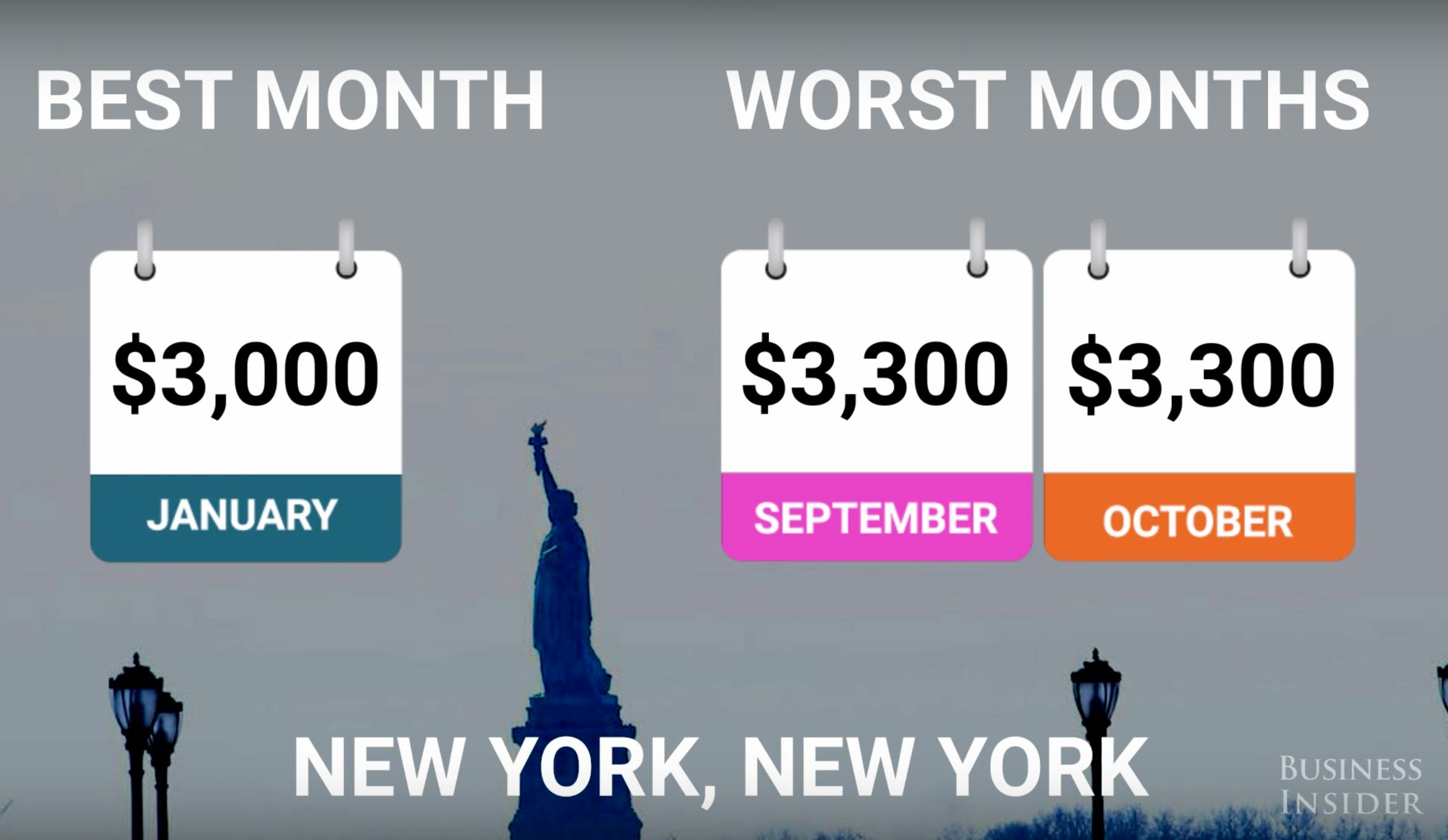 When Is The Best Time To Rent An Apartment? RentHop's Study Might Help