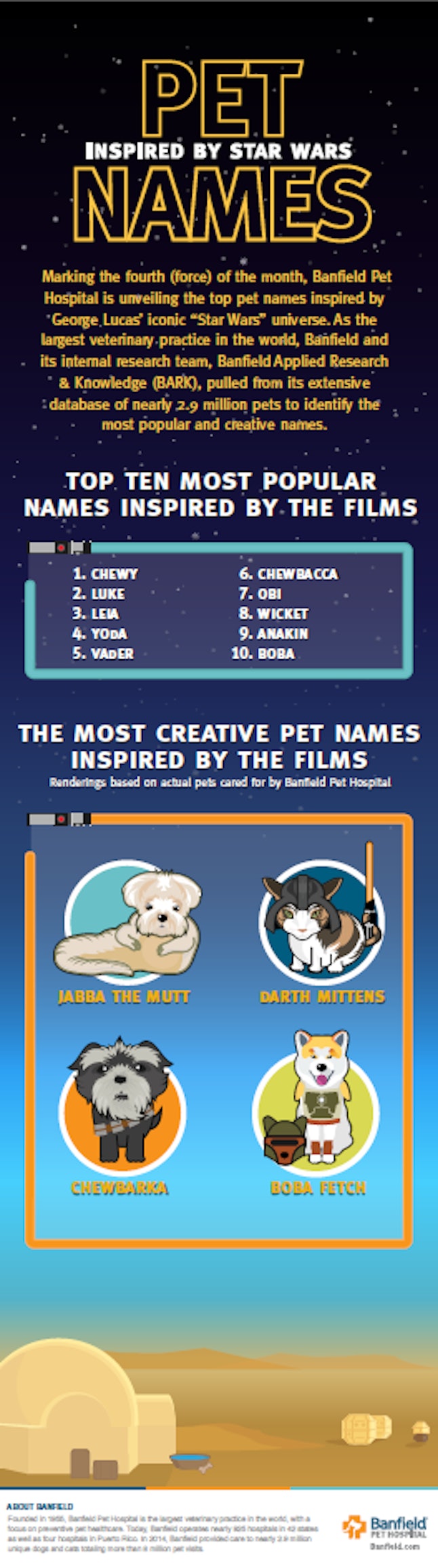 these-star-wars-pets-names-are-the-cutest-thing-to-ever-happen-to