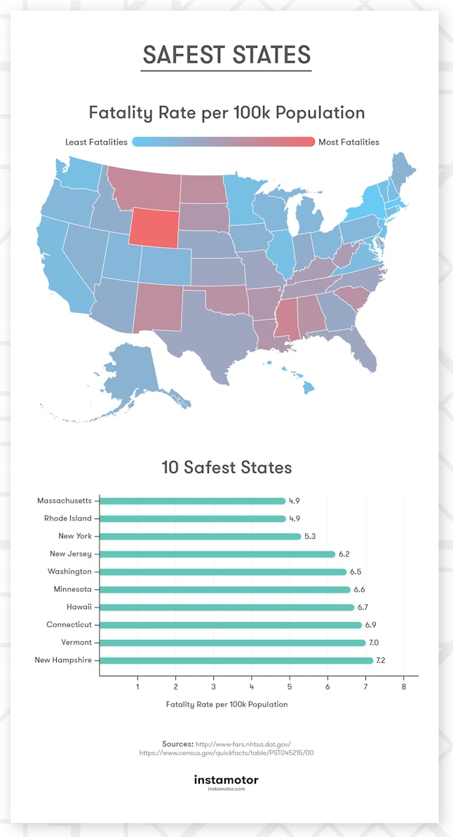 The Most Dangerous US States To Drive In, According To Traffic Research