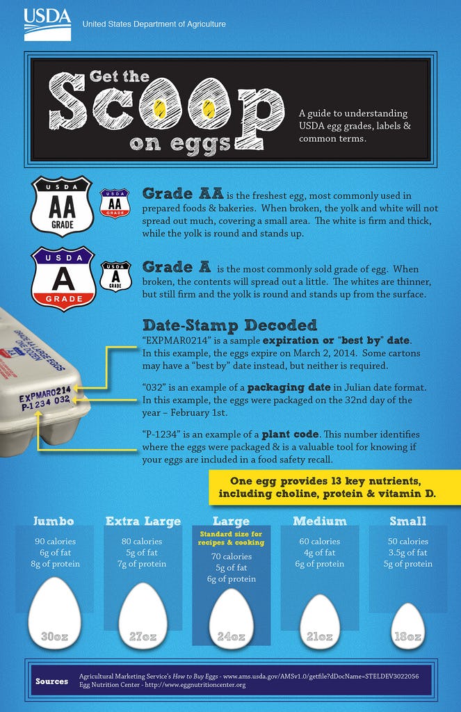 Egg Expiration Dates Are Not Regulated The Way You Might Have Thought