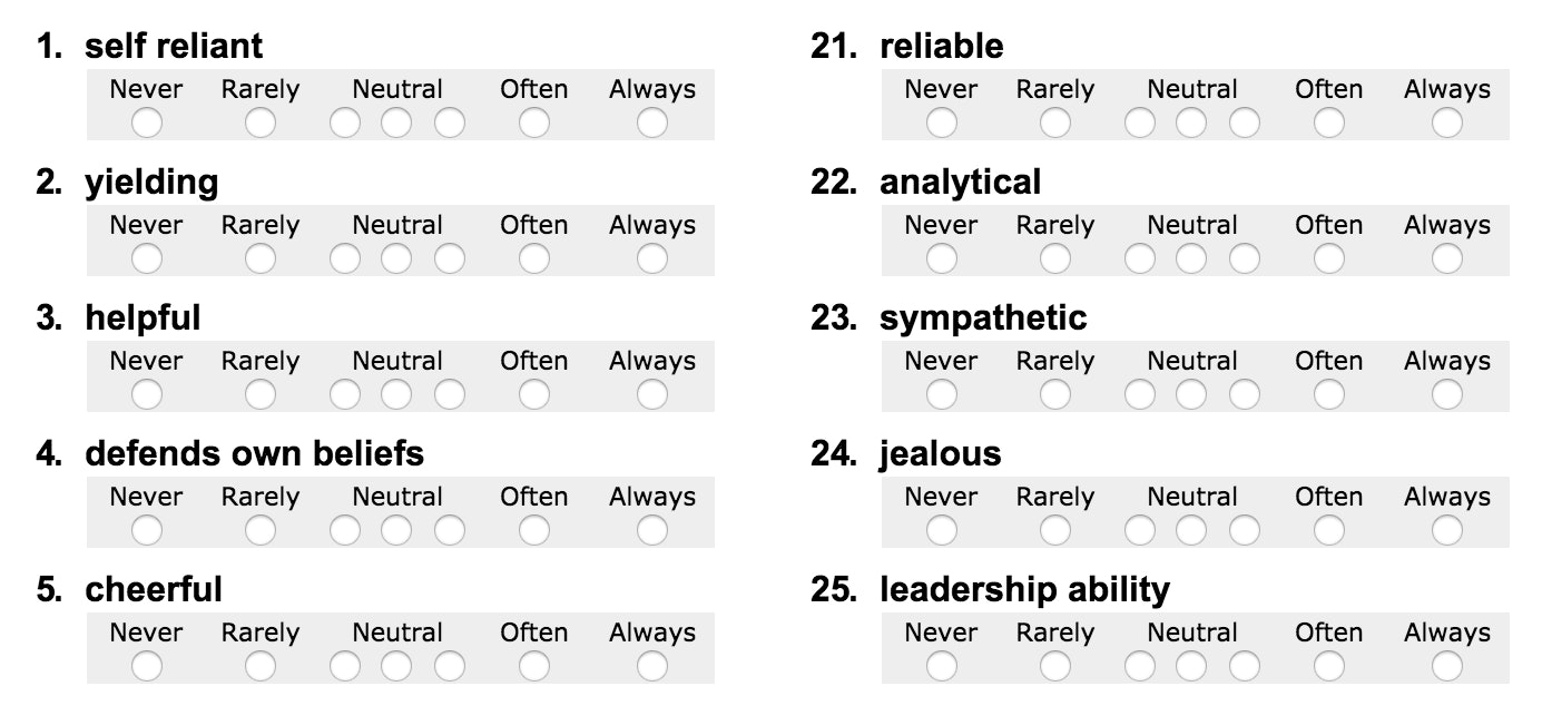 I Took The Bem Sex Role Inventory Test From 1974 & This Is What Happened