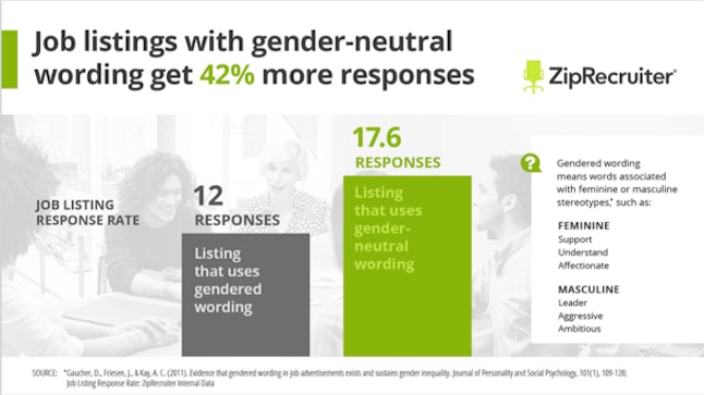 Gender Bias In Job Ads Is The Worst In These States