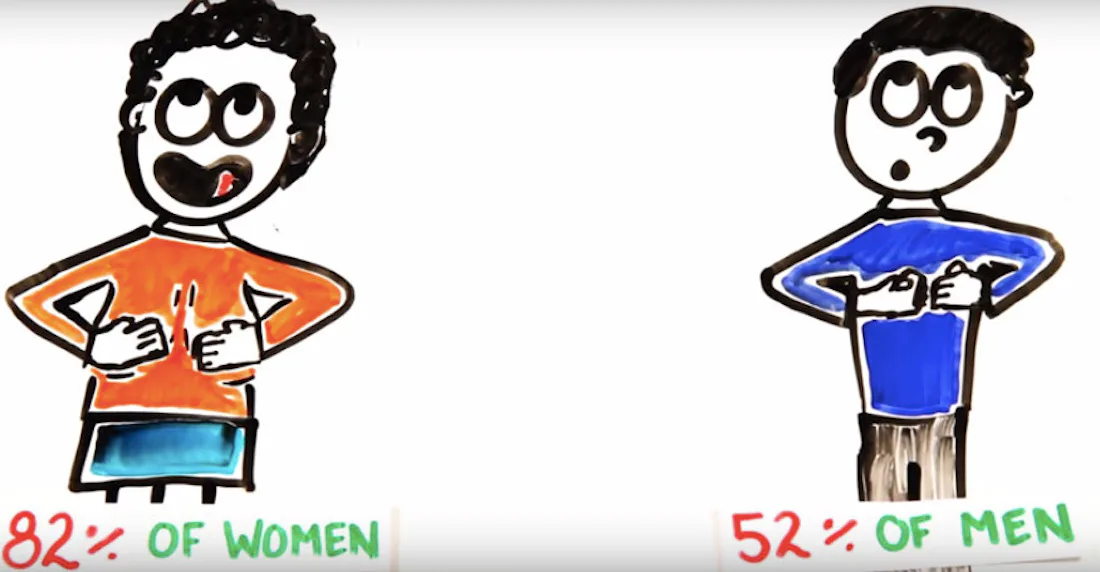 "The Science Of Boobs" By AsapSCIENCE Tells You What You Need To Know