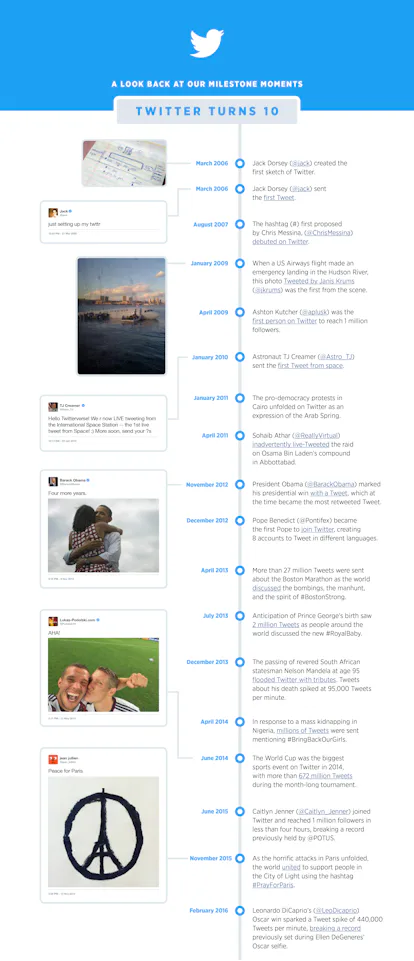Twitter's First Tweet Ever Was This Simple, Effective Message From Jack ...