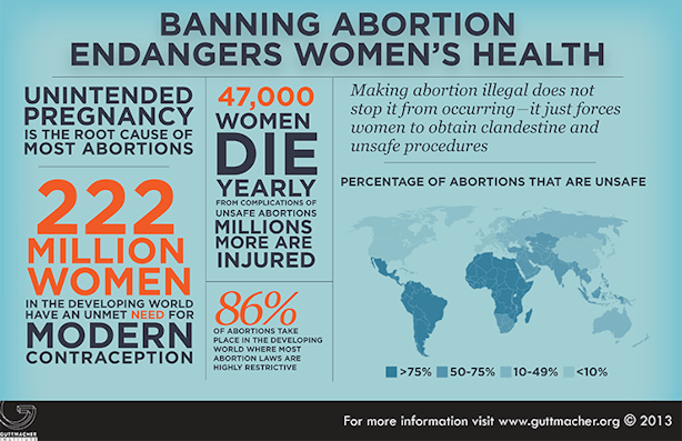 How To Argue Pro Choice: 11 Arguments Against Abortion Access, Debunked