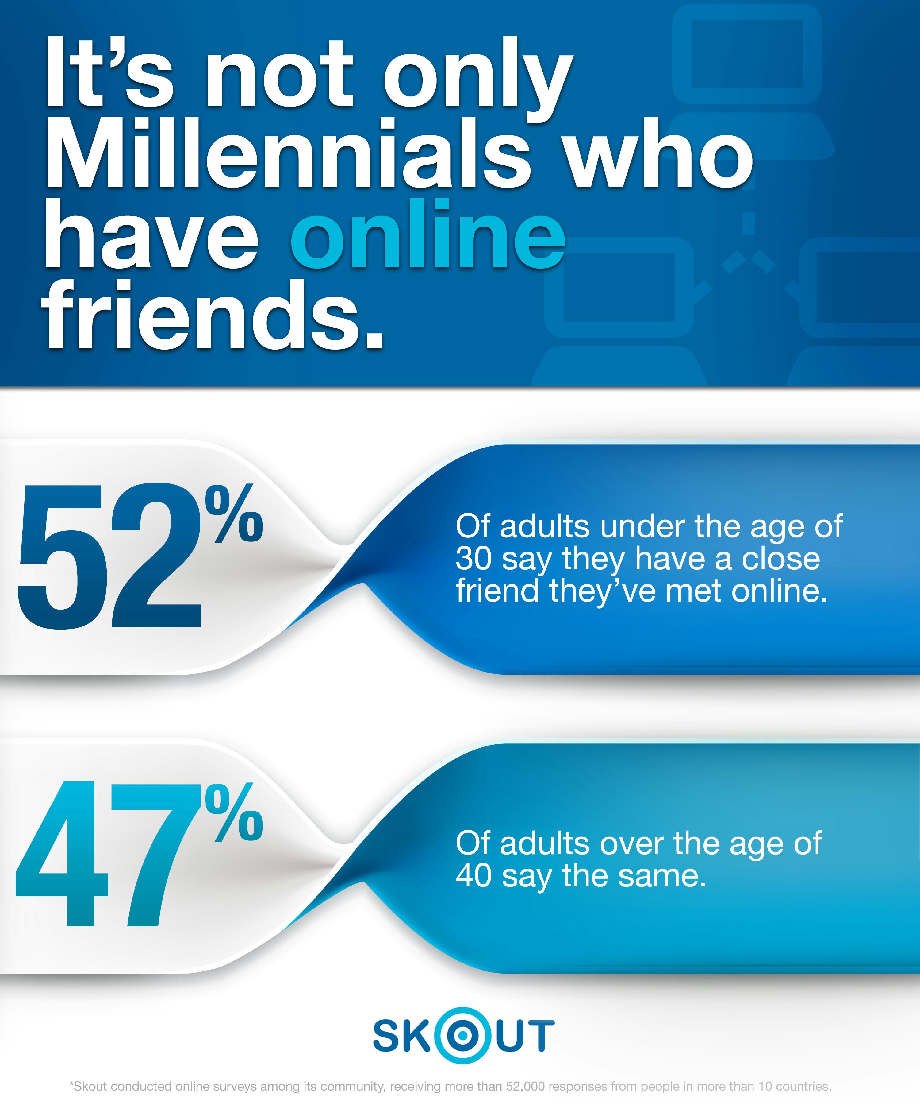 Happy International Online Friendship Day! 5 Surprising Facts You Didn ...