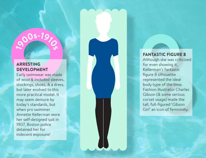 ModCloth's History Of Bathing Suit Trends Is Informative & Super Cute