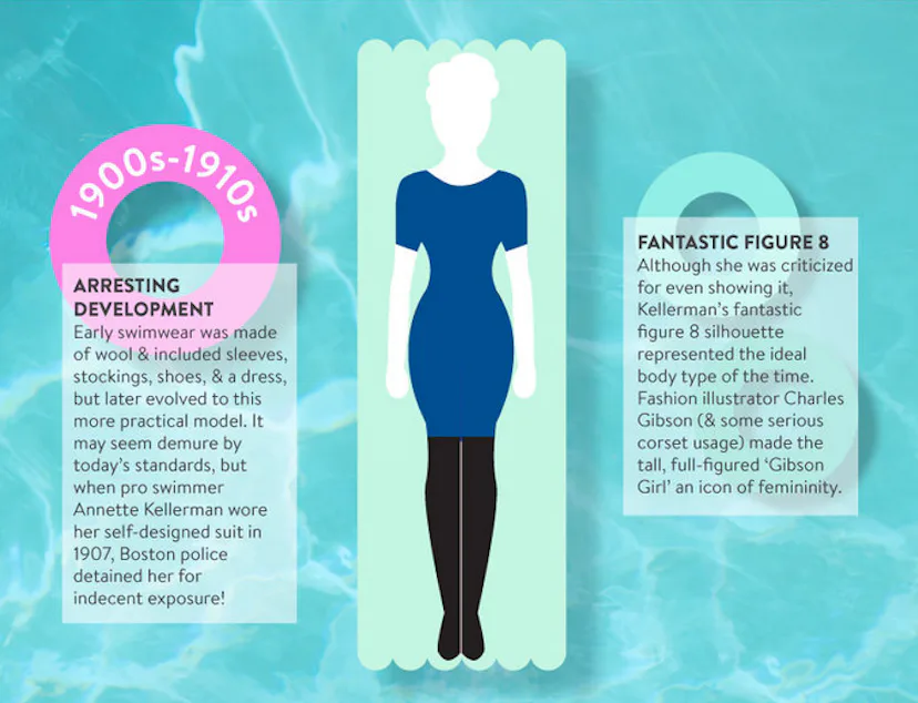 Modcloth History ModCloth's History Of Bathing Suit Trends Is Informative & Super Cute