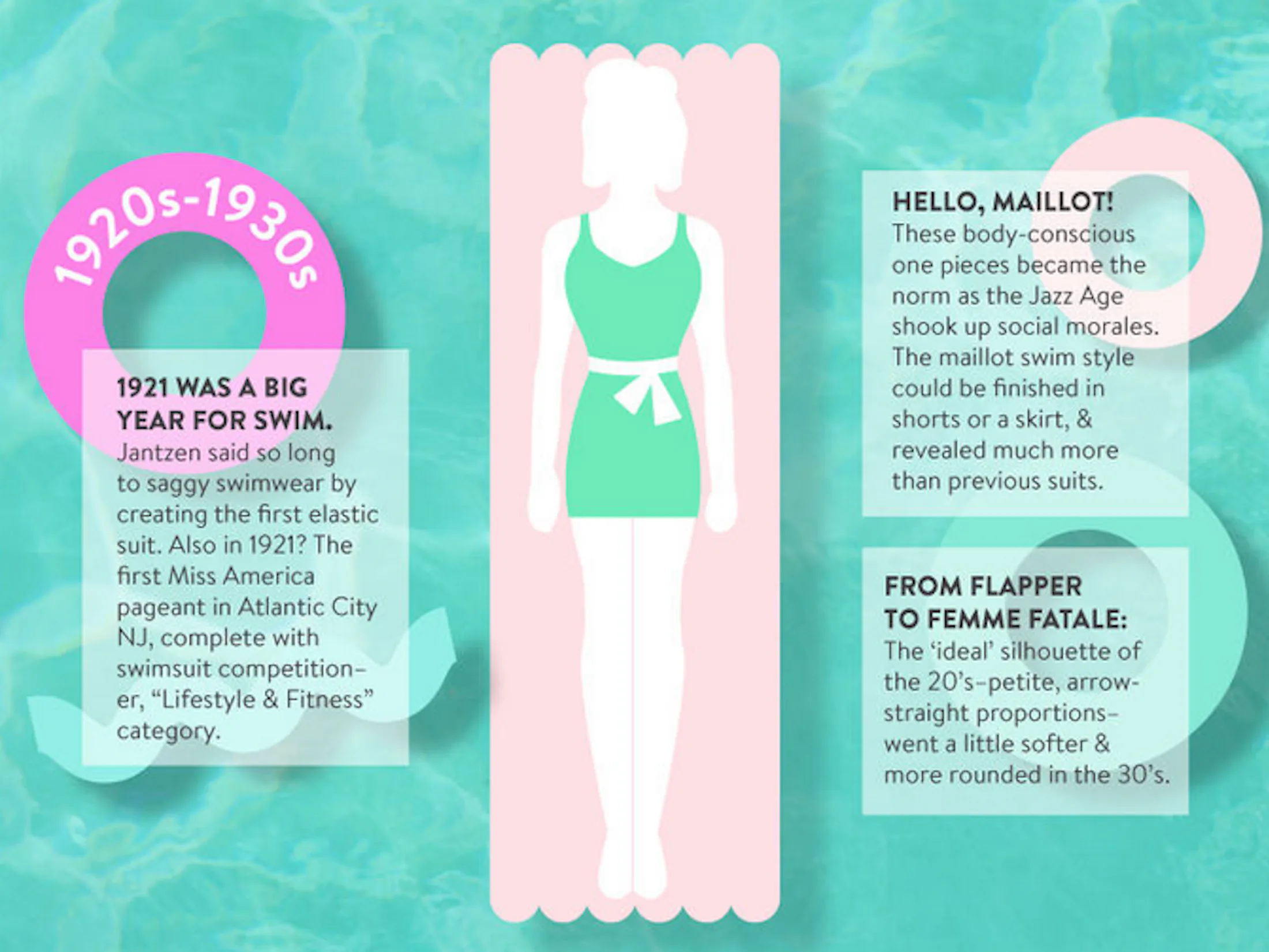 Modcloth History ModCloth's History Of Bathing Suit Trends Is Informative & Super Cute