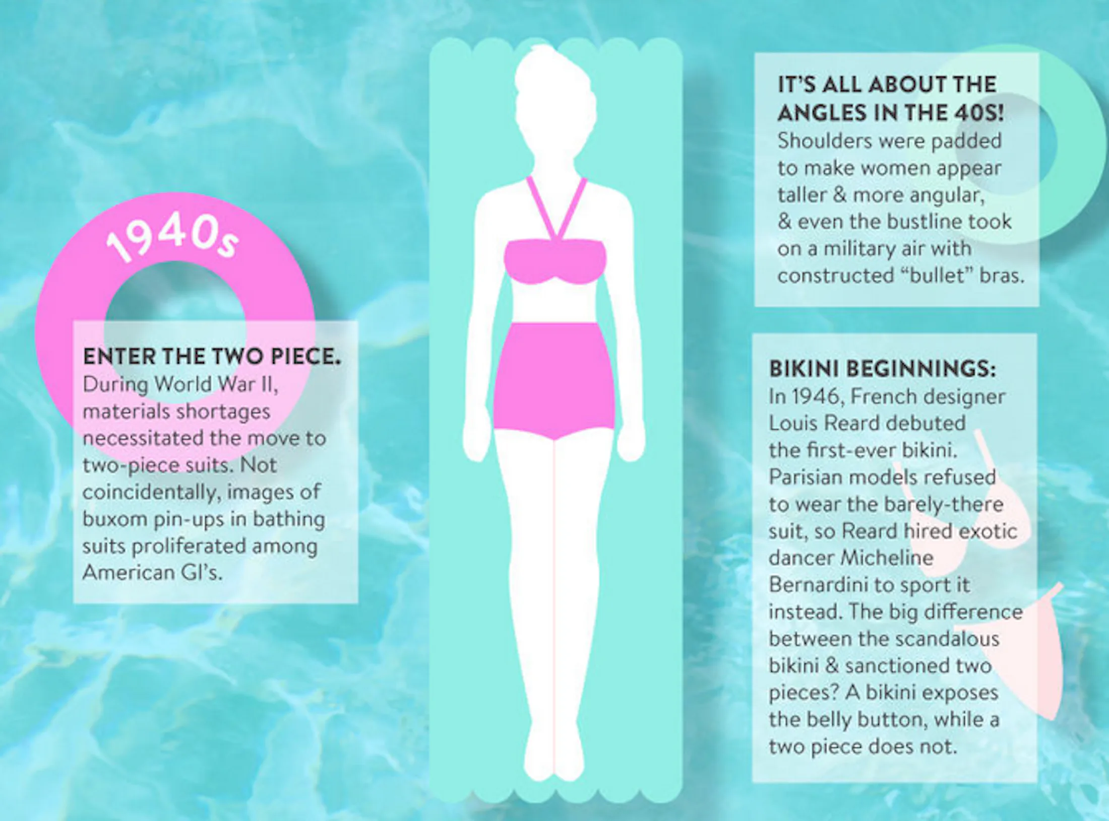Modcloth History ModCloth's History Of Bathing Suit Trends Is Informative & Super Cute