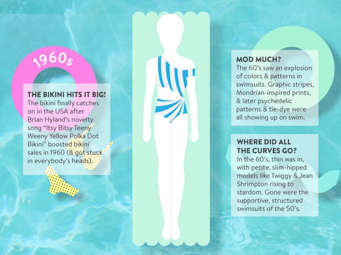 ModCloth's History Of Bathing Suit Trends Is Informative & Super Cute