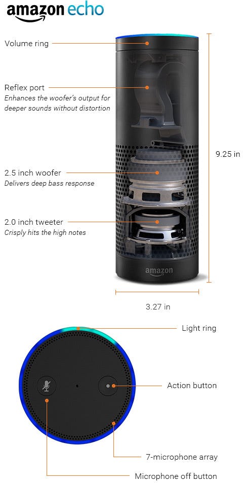 What Does Amazon Echo Do? I Tested One Out For A Weekend