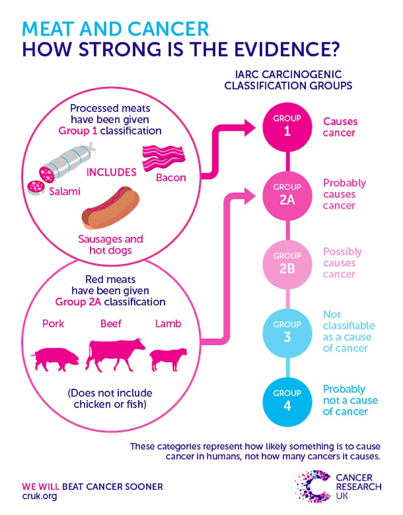 8 Reasons Meat Is Bad For You (Yes, Even Chicken) 8 Reasons Meat Is Bad For You (Yes, Even Chicken)