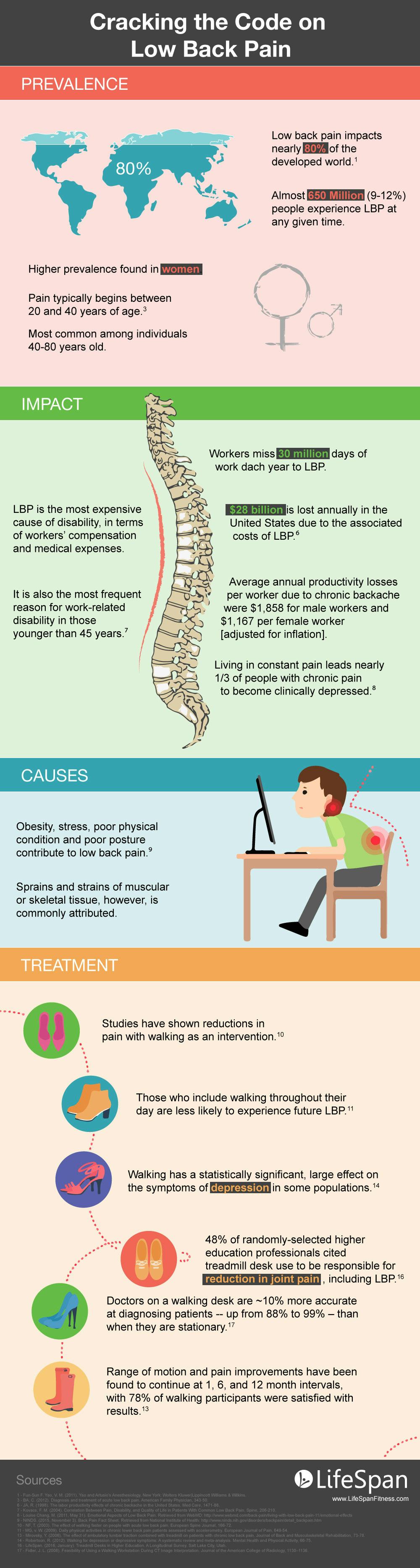 I Used A Treadmill Desk For A Month Here S What Happened