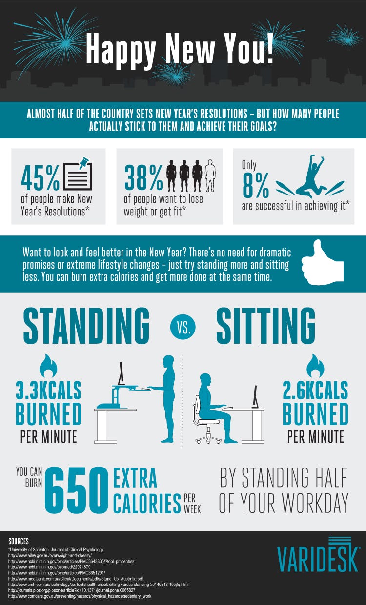Are Standing Desks Really Healthier? 8 Things You Should Know Before