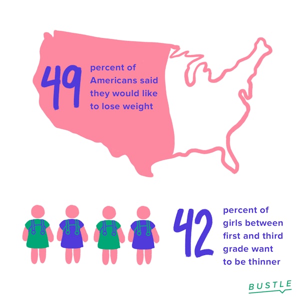 Loss Of Epidural Fat