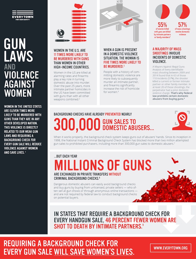 11 Infographics That Show Just How Messed Up America Is About Gun Control