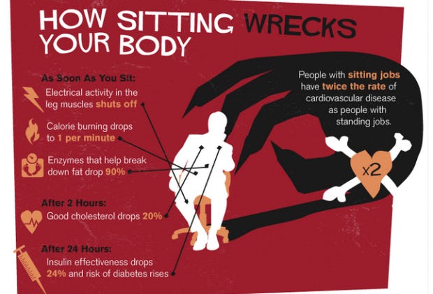 Are Standing Desks Really Healthier? 8 Things You Should Know Before