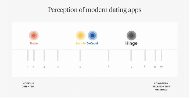 hinge dating app now pay monthly