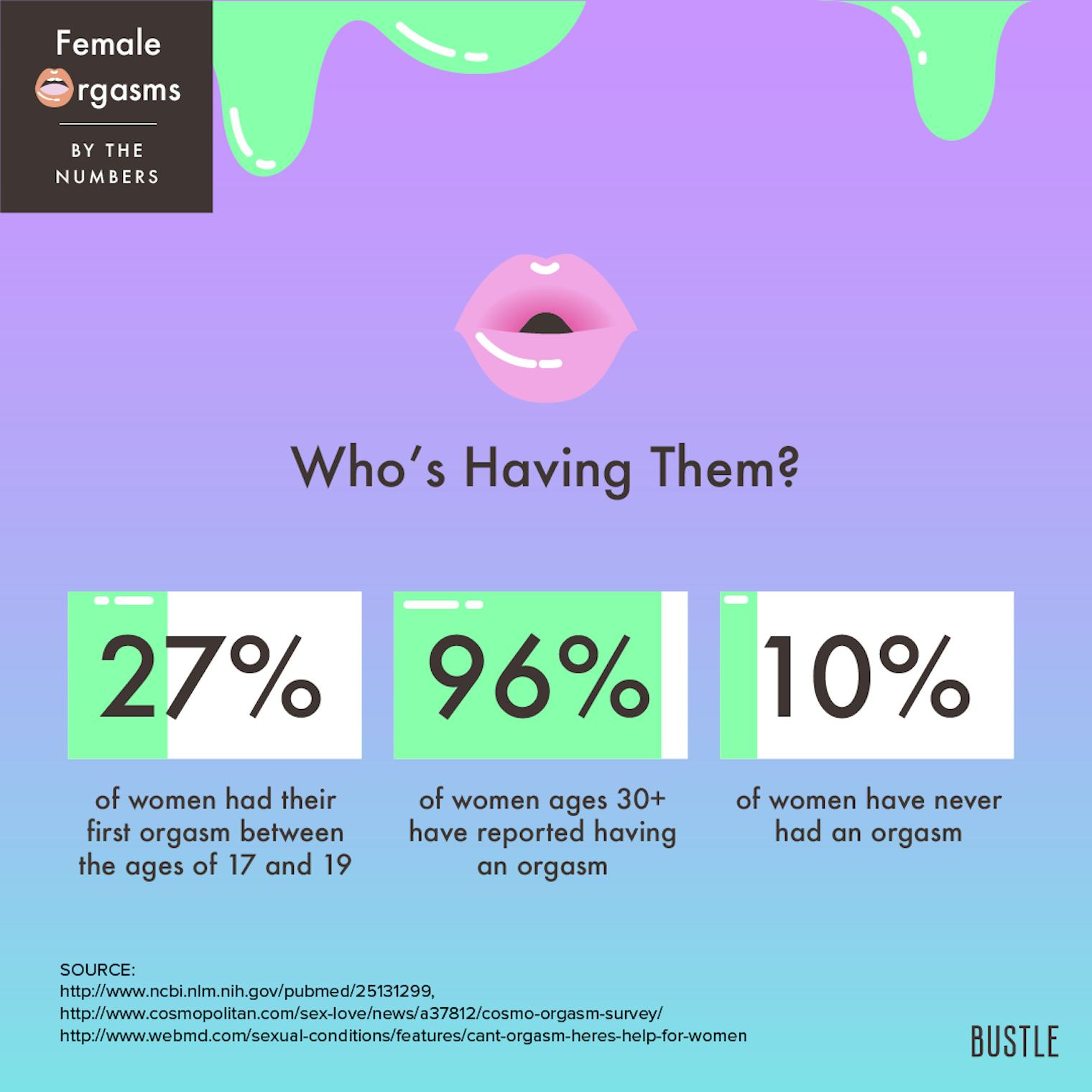 Measuring female orgasm measuring neural - 2019 Teen bukkake videos