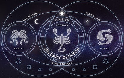 Hillary Clinton's And Donald Trump's Birth Charts, Because ...