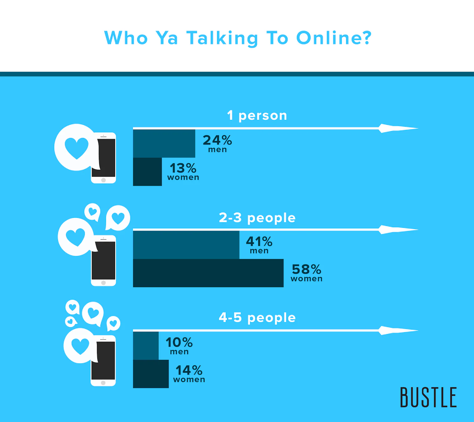 6 Charts That Show What Dating App Behavior Is Really Like, According ...