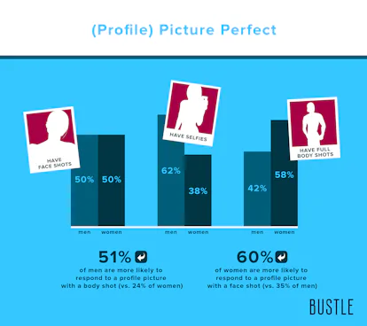 6 Charts That Show What Dating App Behavior Is Really Like, According ...
