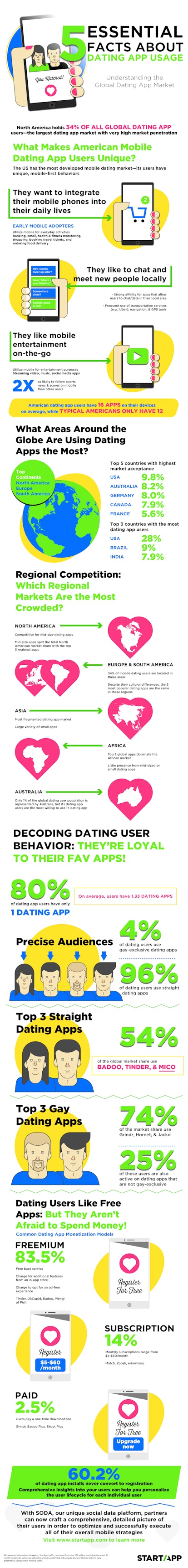 Three New Dating Apps You Should Know About