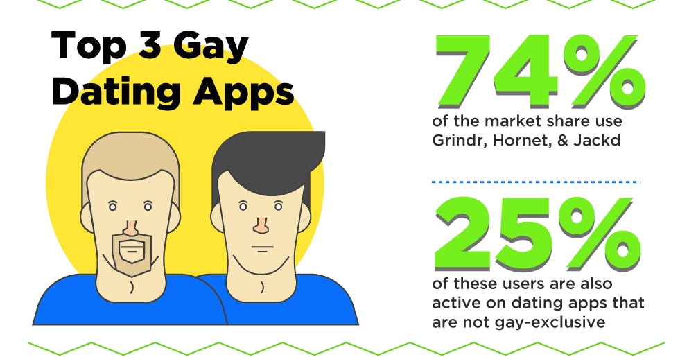 best gay dating apps 2015
