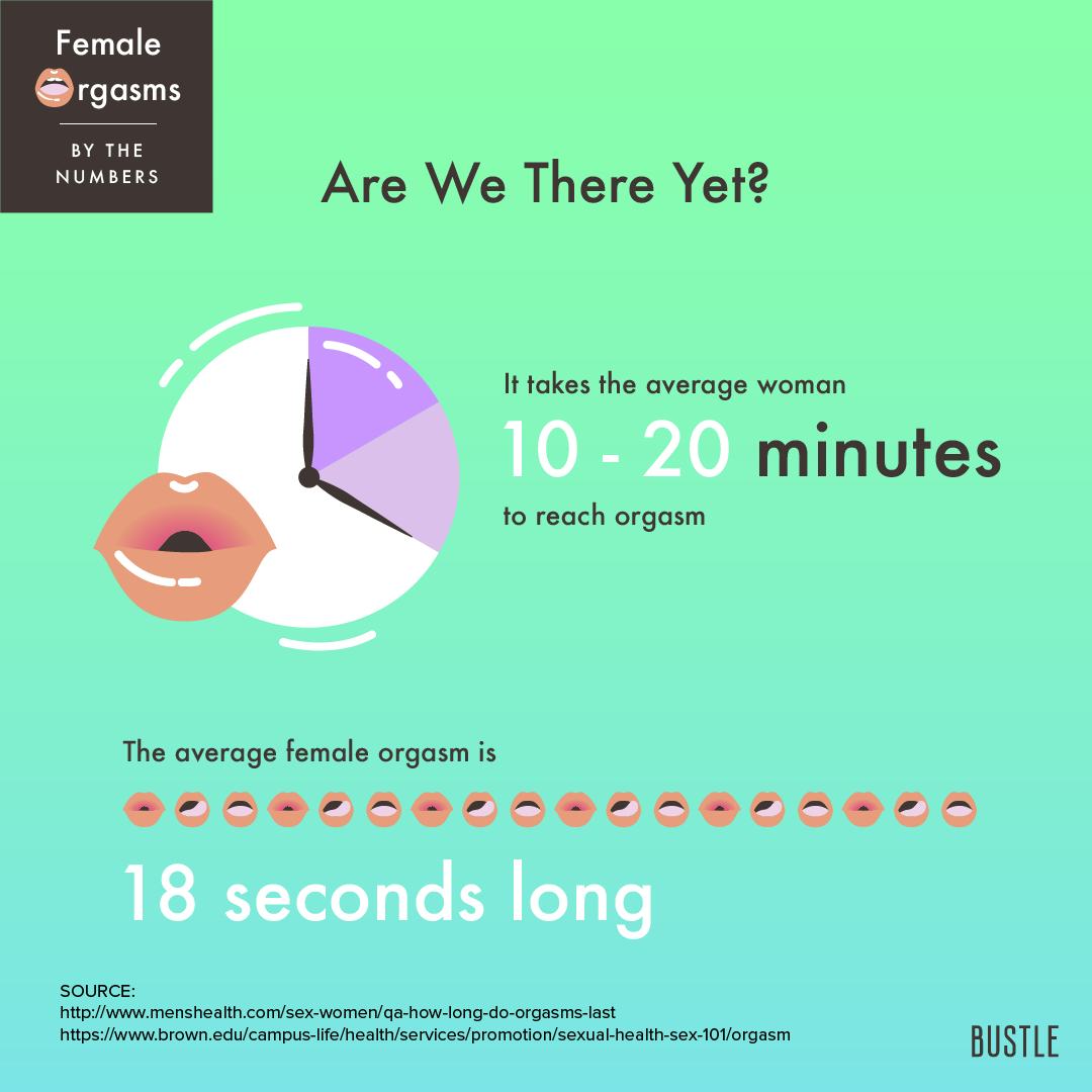 11 Charts & Graphs That Show The Female Orgasm By The Numbers