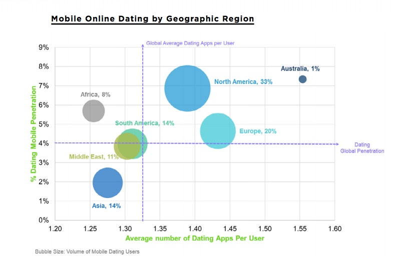 dating app popularity