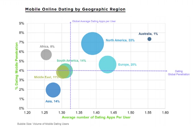 This Is How We Really Use Dating Apps