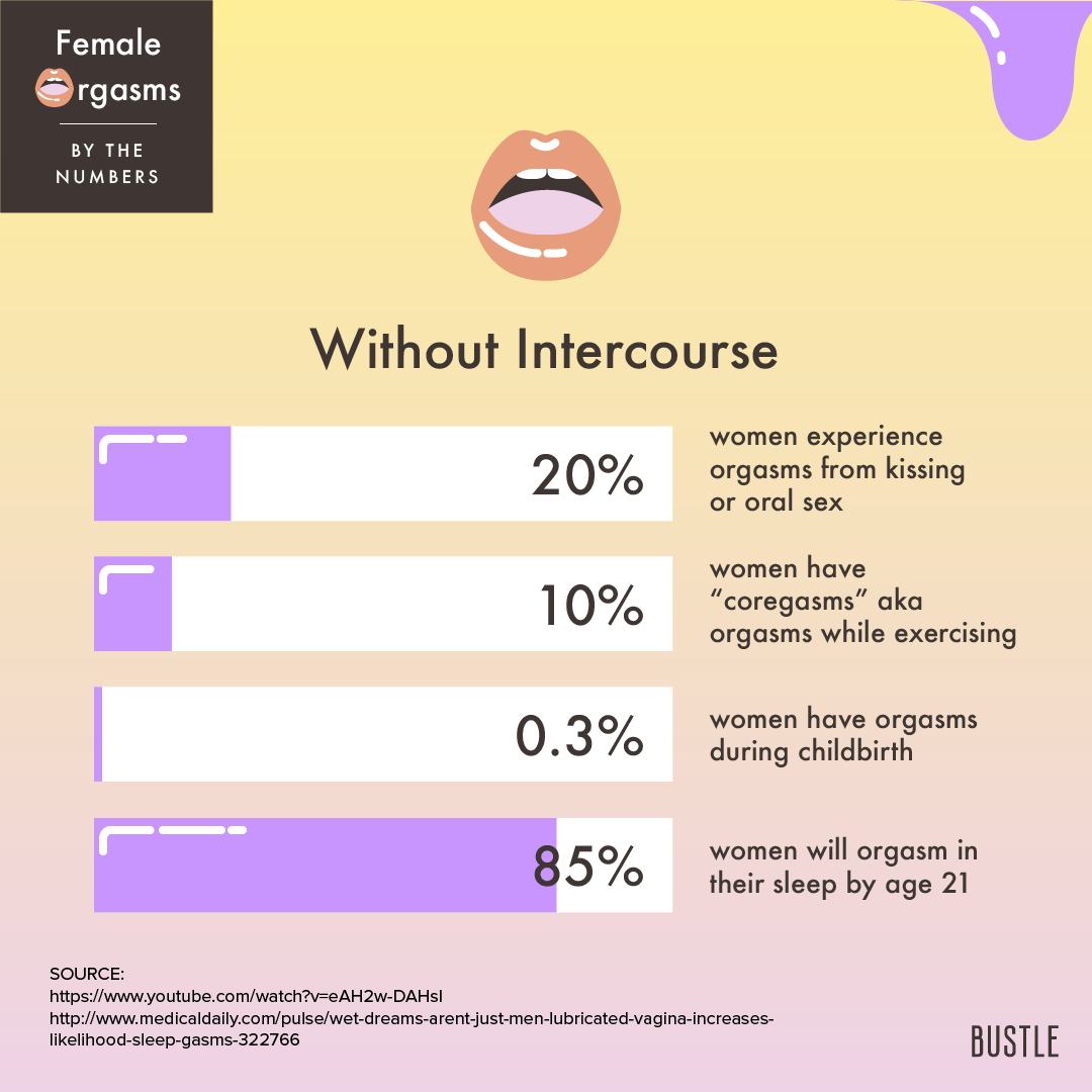 11 Charts & Graphs That Show The Female Orgasm By The Numbers