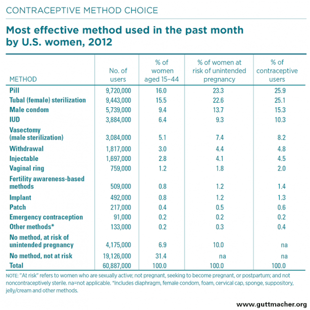 Birth Control Comparison Chart Birth Control Comparison Chart