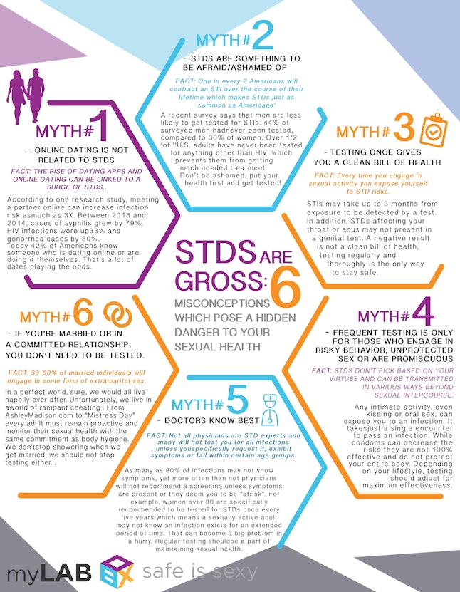 April Is Std Awareness Month Even Though Every Month Should Be