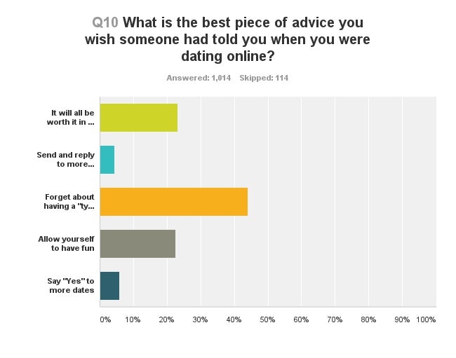 online dating leads to death