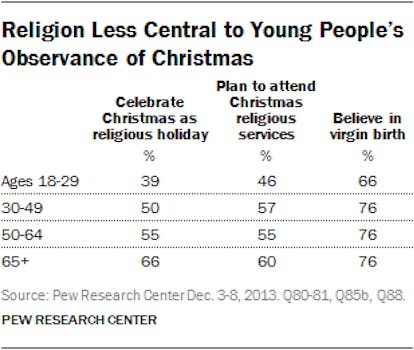 Christmas in the u s a 10 Facts on How Americans Celebrate Christmas In 2013