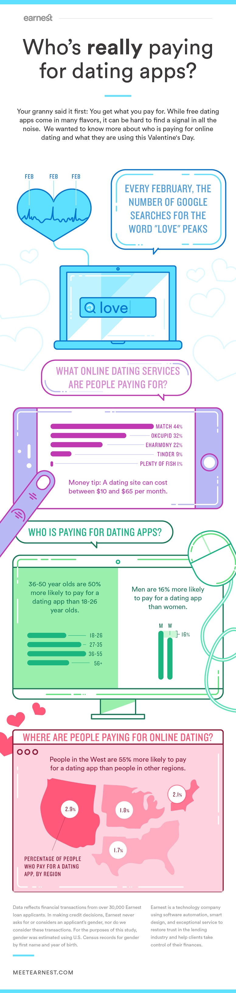 do you have to pay for dating apps
