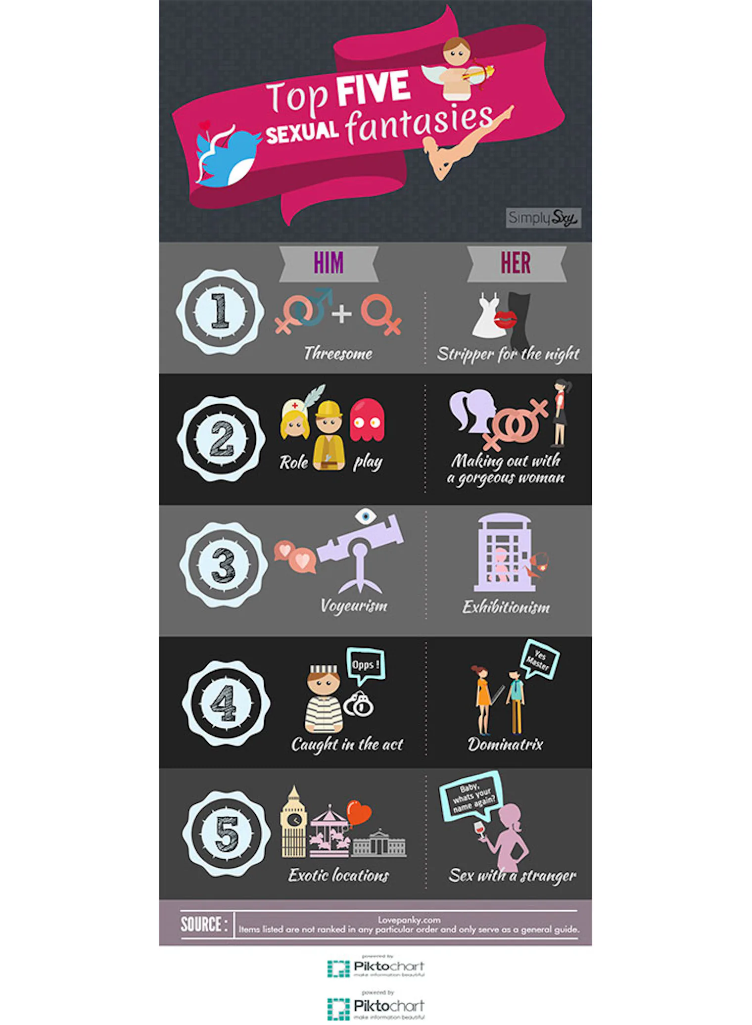Fantasies Examples These Are The Top 5 Sexual Fantasies For Men And Women, And There Is ...