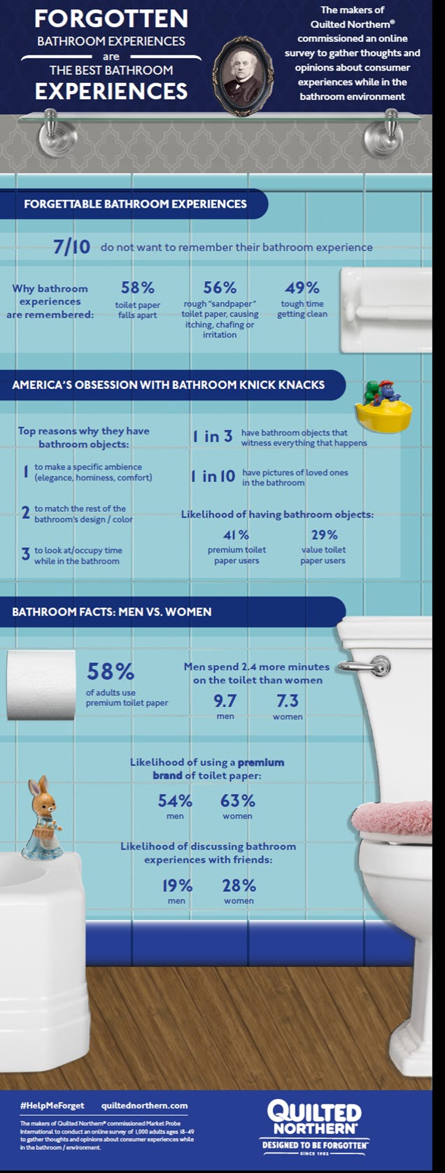 5 Weird Bathroom Facts You Probably Didn't Know — INFOGRAPHIC