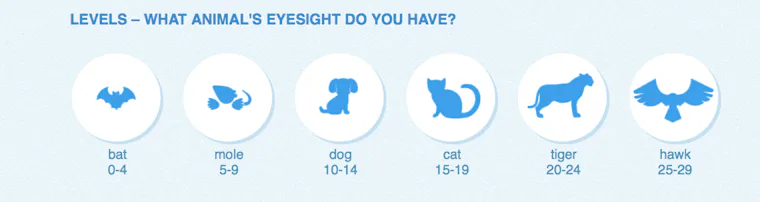 How Color Sensitive Are You? This Online Test Might Tell You
