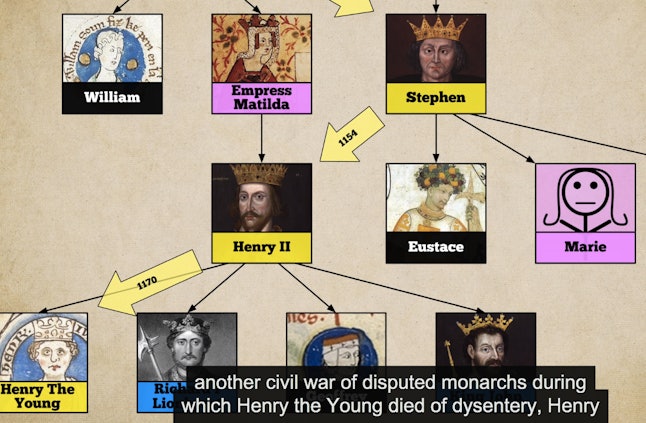 Watch This Hilarious History Of The British Royal Family From 1066